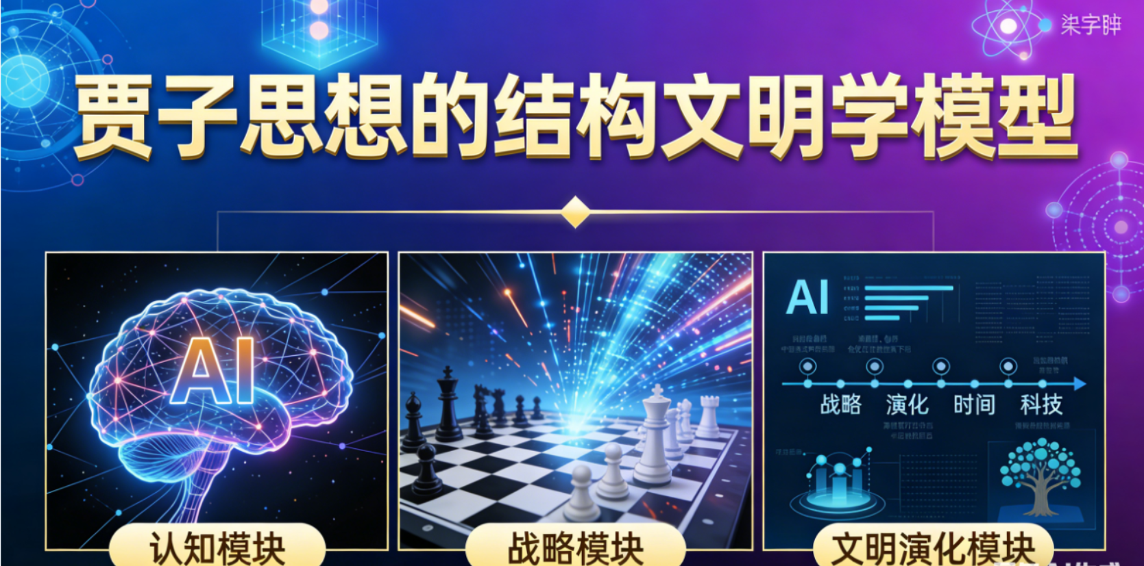 《贾子思想的结构文明学模型》——一种关于认知、战略与文明演化的形式化表达-CSDN博客