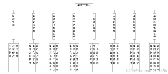 结构设计图