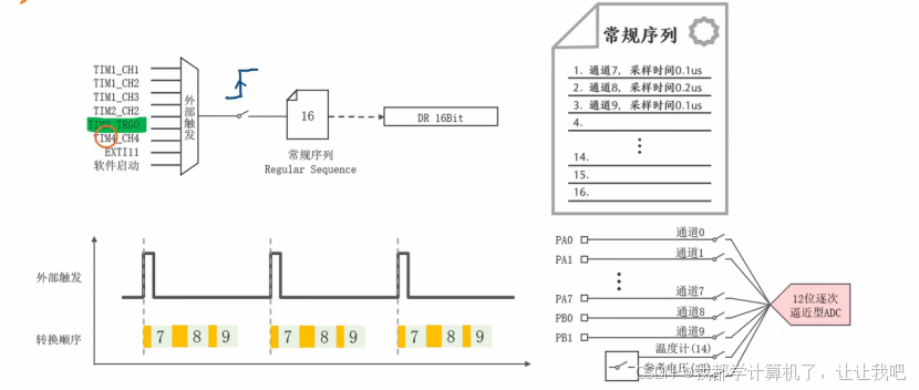【STM32】江科大STM32小白养成记