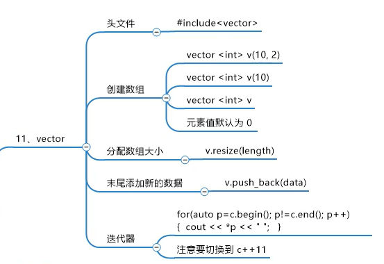 C++(STL)-CSDN博客