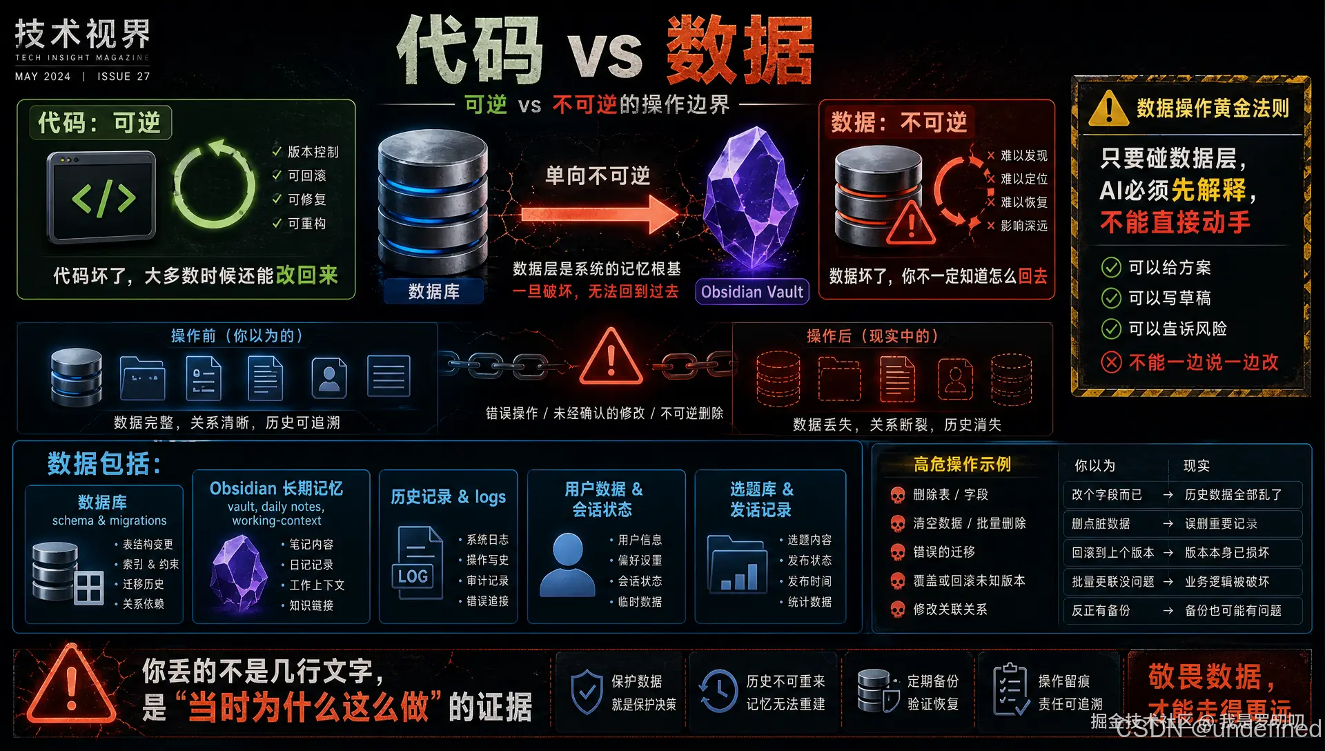 禁区2-数据不可逆性.png