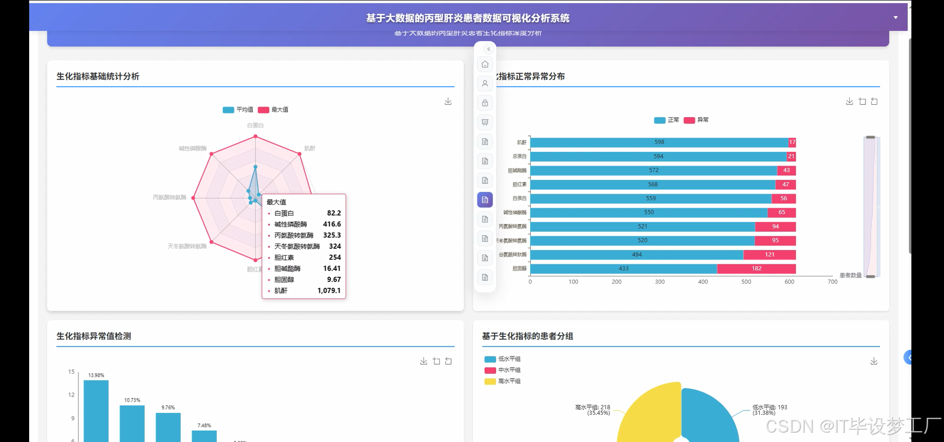 指标分析2