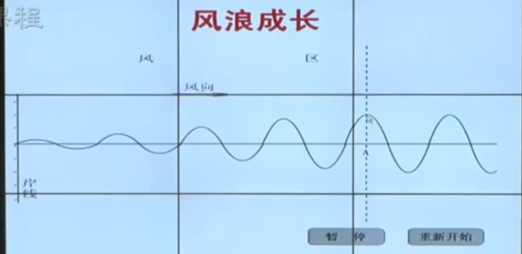 海浪基础知识_波浪波速-CSDN博客