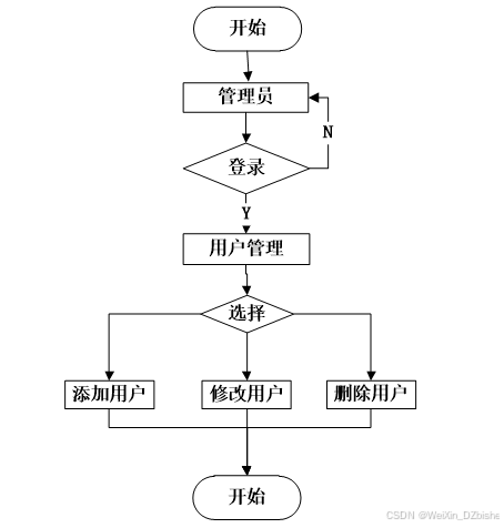 基于WEB的家乡特色农商品仓库管理系统的设计与实现-计算机毕设 附源码 26145