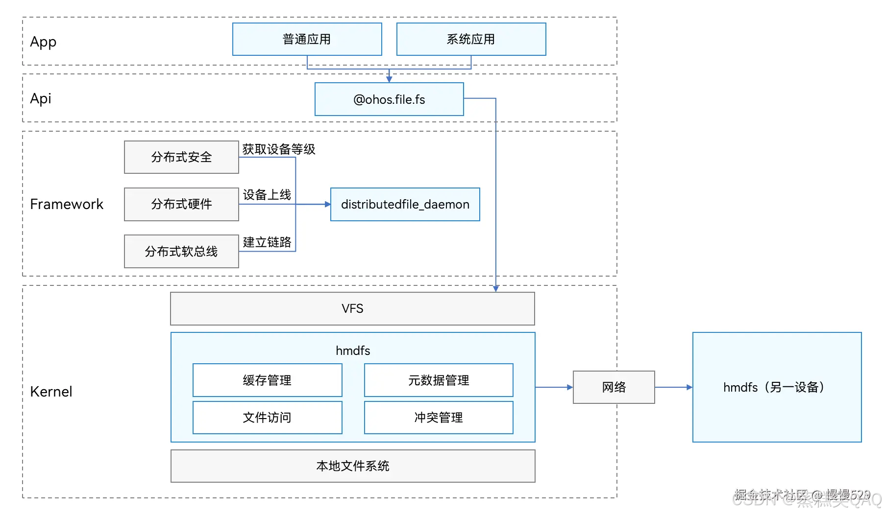 外链图片转存失败,源站可能有防盗链机制,建议将图片保存下来直接上传