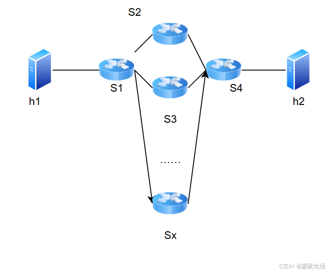 更多的模态拓扑