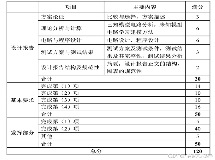 电路模型探究装置(G题)--2025 年全国大学生电子设计竞赛试题_电赛g题-CSDN博客
