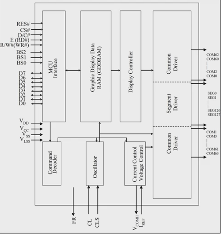 小白也能玩转OLED屏（STM32-HAL库）_stm32 hal oled