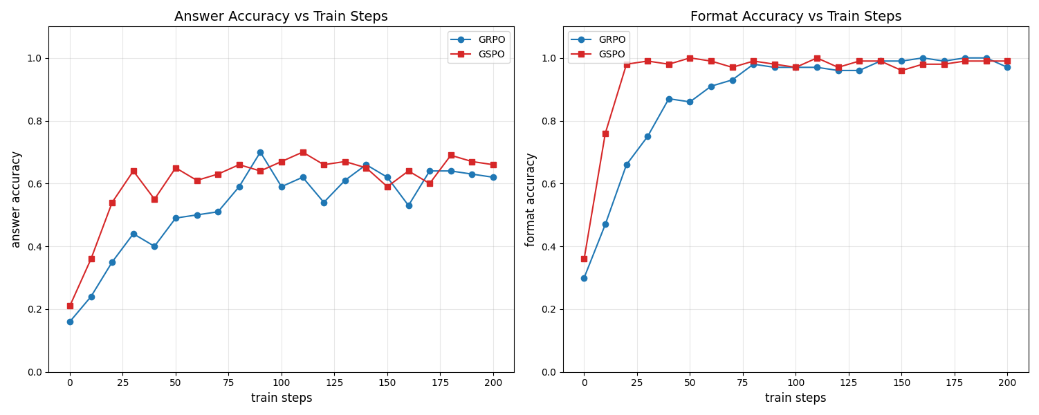 grpo_vs_gspo