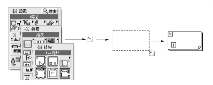 LabVIEW学习笔记(二) 数组_labview创建数组中连接输入功能是什么-CSDN博客