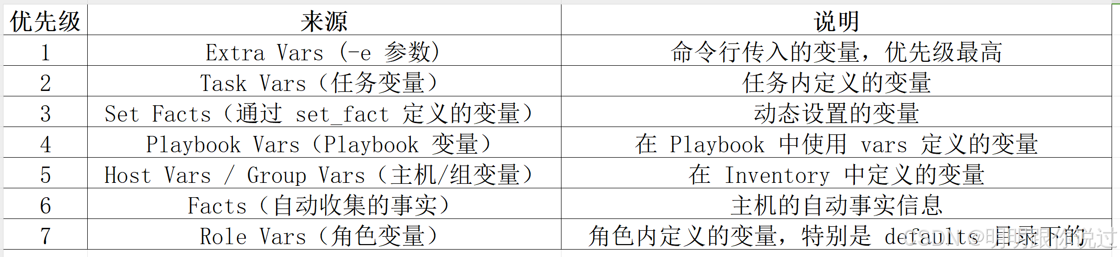 【Ansible Playbook】实战秘籍：轻松实现服务器配置与管理的自动化（下）_ansible playbook使用场景