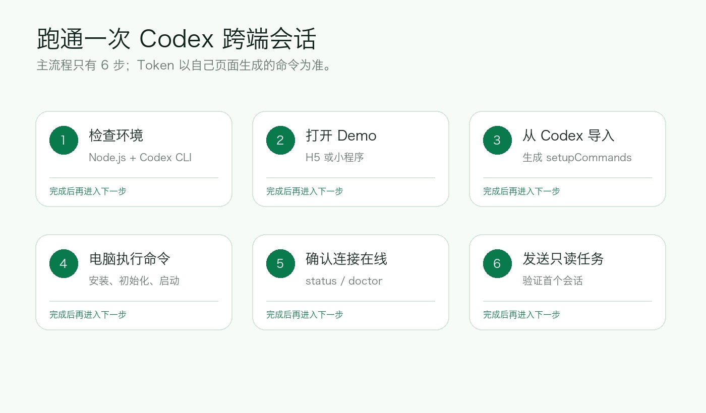外链图片转存失败,源站可能有防盗链机制,建议将图片保存下来直接上传