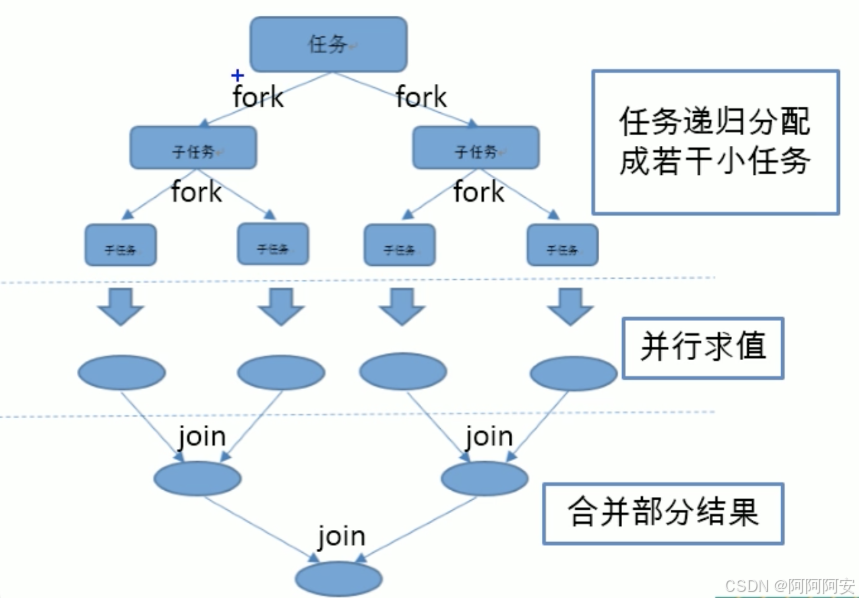 Java新特性（二） Stream与Optional详解