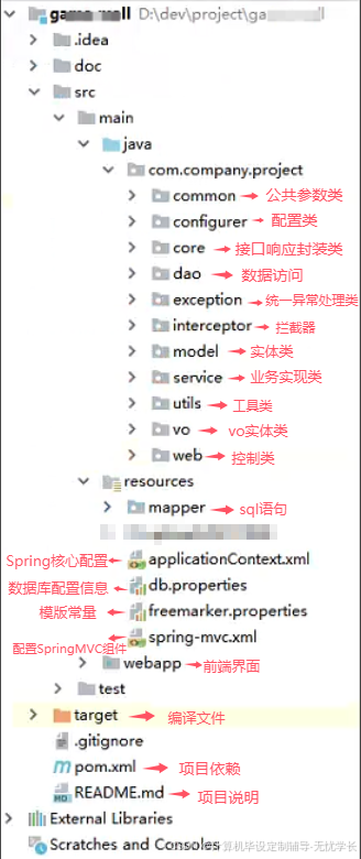 Ssm Design Code SSM项目详解(一)_ssm项目怎么启动-CSDN博客