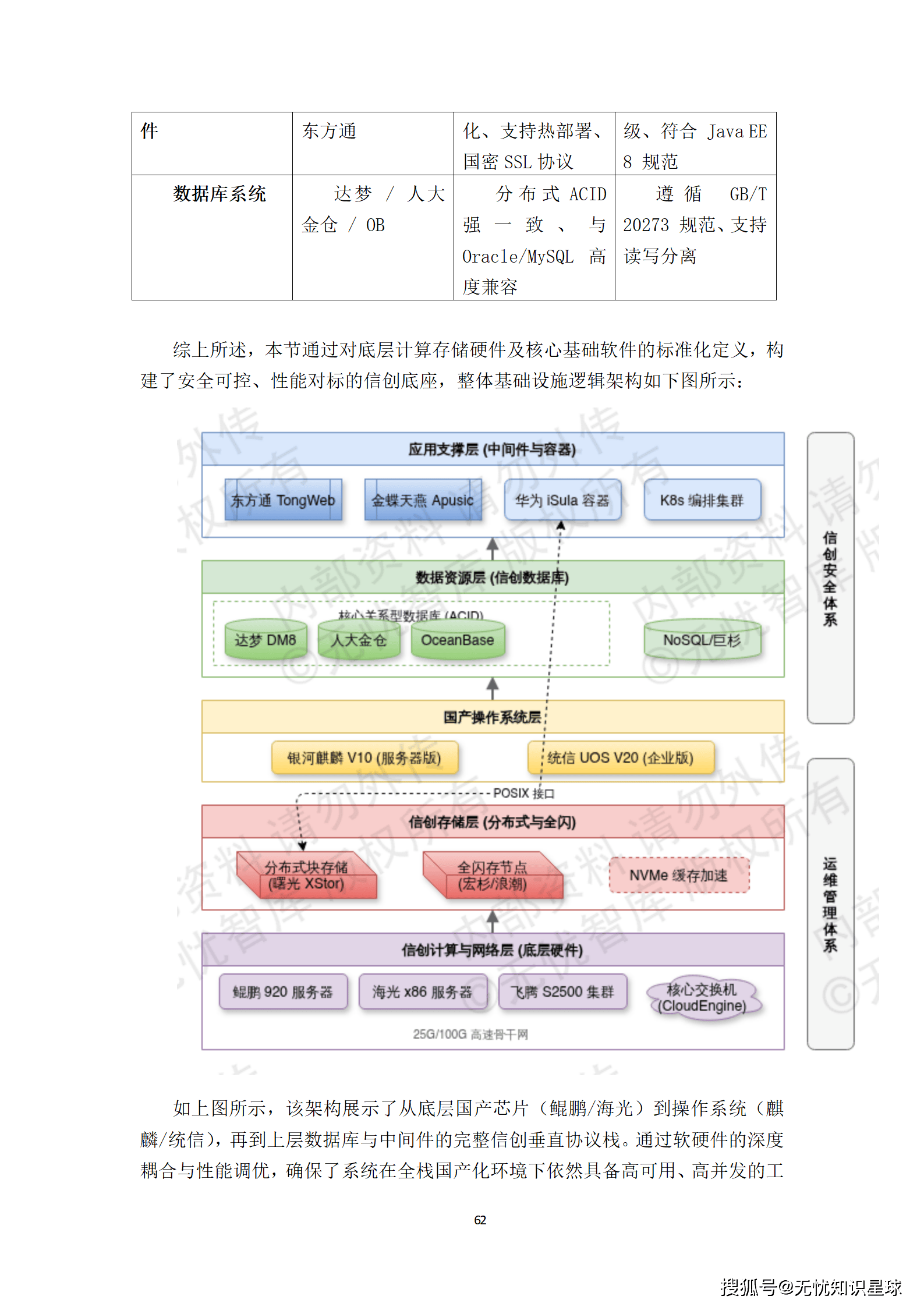 城市级地下管网与城市内涝防范(海绵城市)物联感知网建设方案_62.png