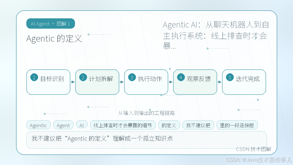文章插图 1