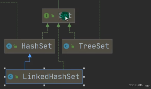 零基础学JAVA--Day33（Set接口+HashSet+LinkedHashSet）-CSDN博客
