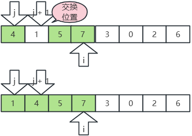 4、1換位置