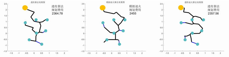 深圳杯数学建模挑战赛-全国第二优秀论文分享-公开论文+数据+代码+答辩PPT！_2025年深圳杯数学建模挑战赛