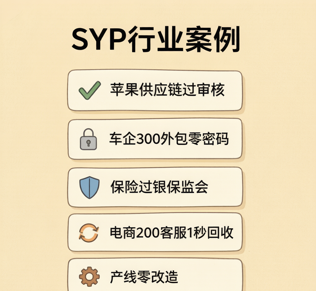 内容图