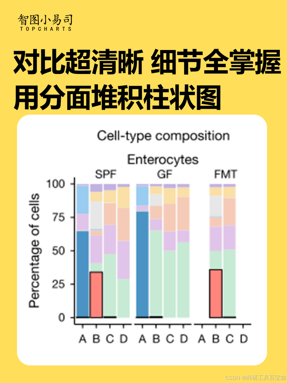 分面堆积柱状图_分面分组柱状图长什么样-CSDN博客