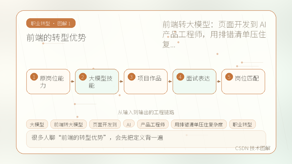 文章插图 1