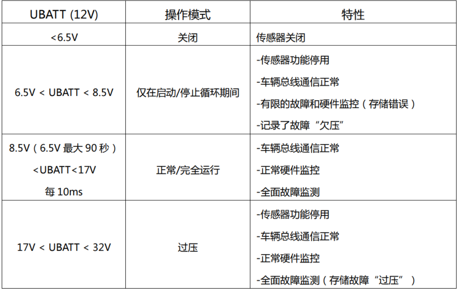 电源操作模式（12V DC）-示例