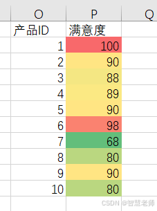 职场常用Excel基础02-条件格式