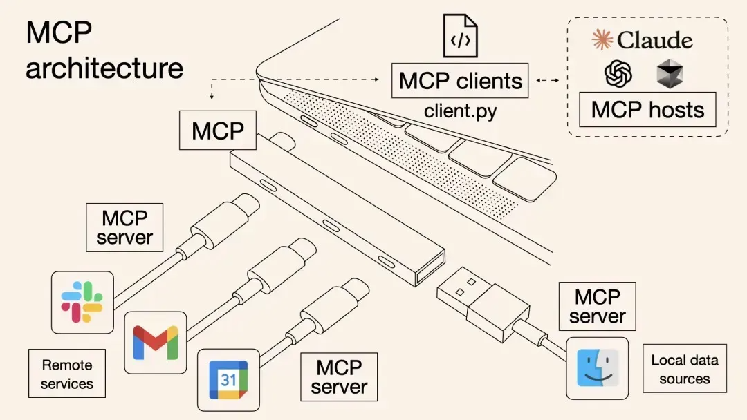 MCP架构