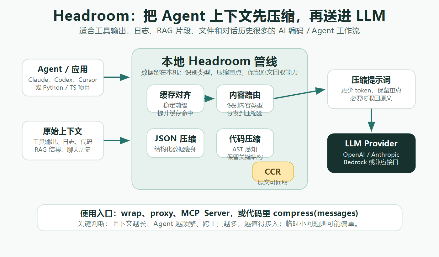 Headroom 使用流程