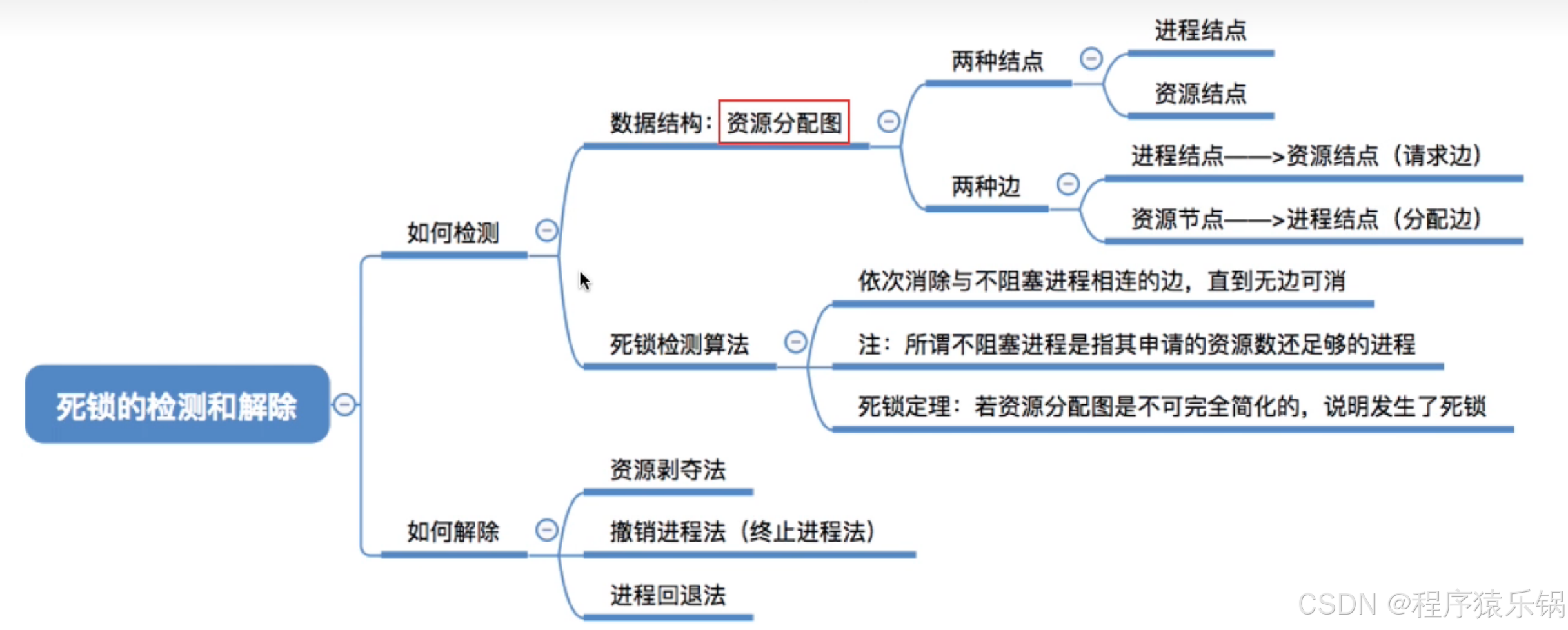 外链图片转存失败,源站可能有防盗链机制,建议将图片保存下来直接上传
