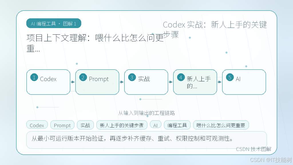 文章插图 1