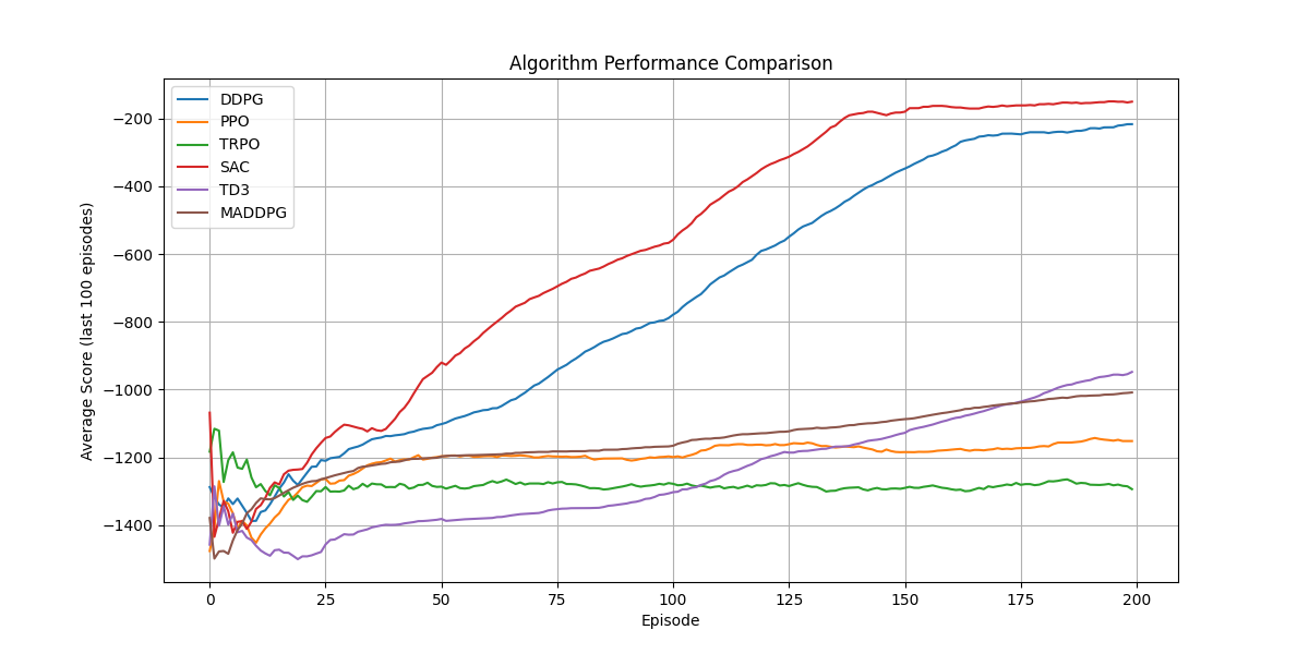 平均得分对比图