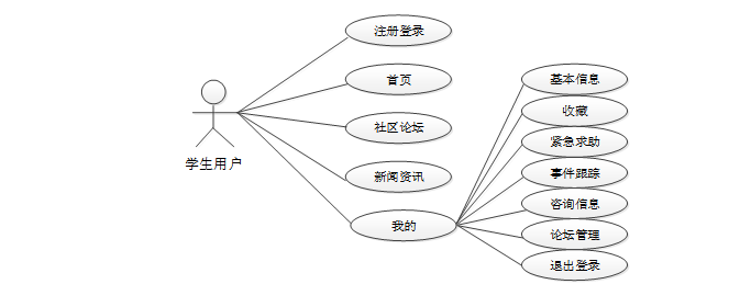基于微信小程序的校园欺凌求助系统 计算机毕业设计源码69173_校园霸凌管理系统 计算机毕业设计