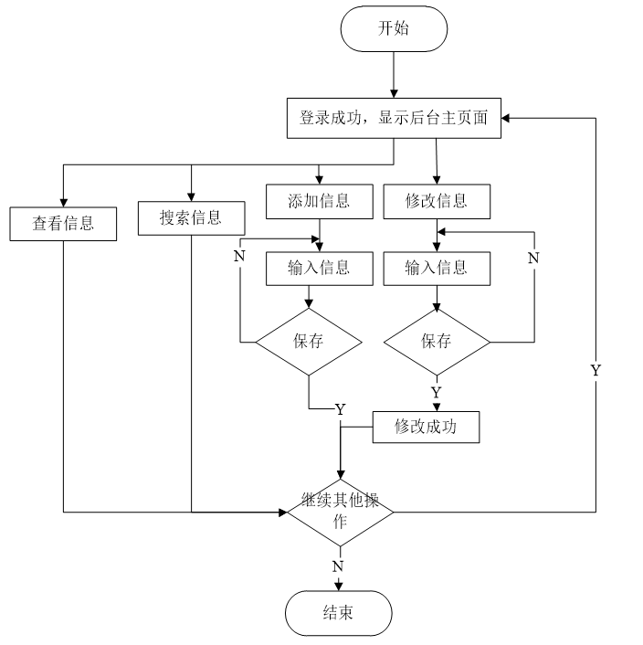 计算机毕业设计—041604 SSM物流信息系统（源码免费领）JAVA、Python、PHP、c#、node.js、APP、小程序