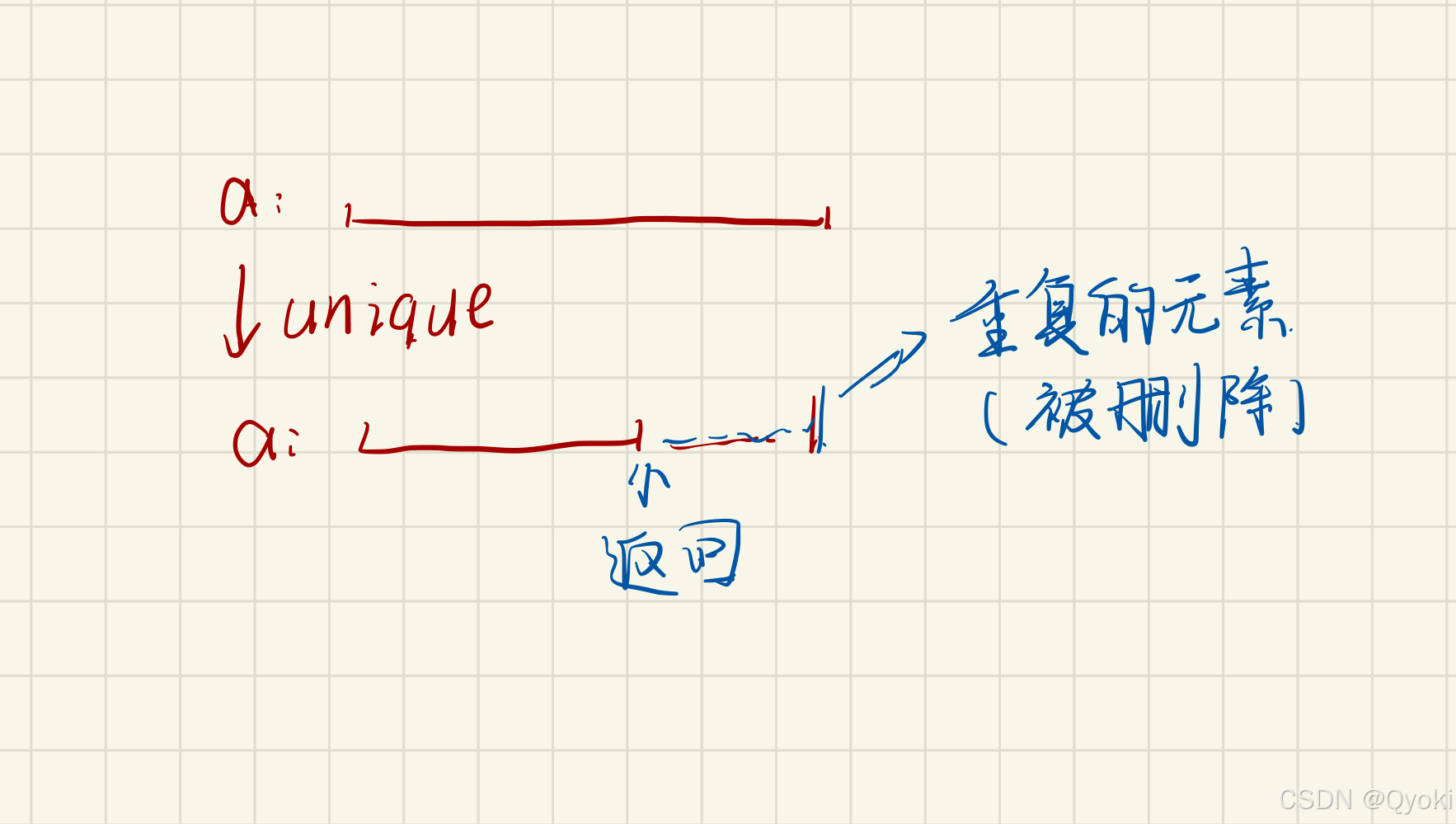 用离散化求区间合_求离散数据的线性区间-CSDN博客