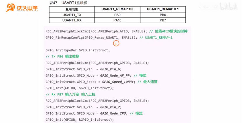 【STM32】江科大STM32小白养成记