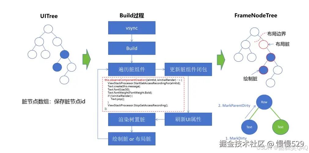 外链图片转存失败,源站可能有防盗链机制,建议将图片保存下来直接上传