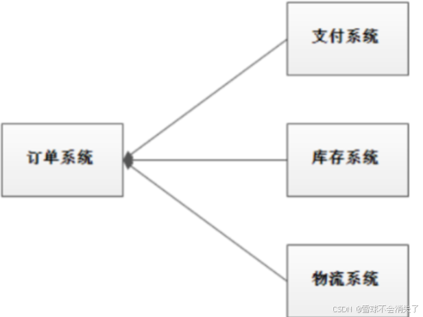 Kafka学习记录_kafka的server.properyies配置文件怎么改