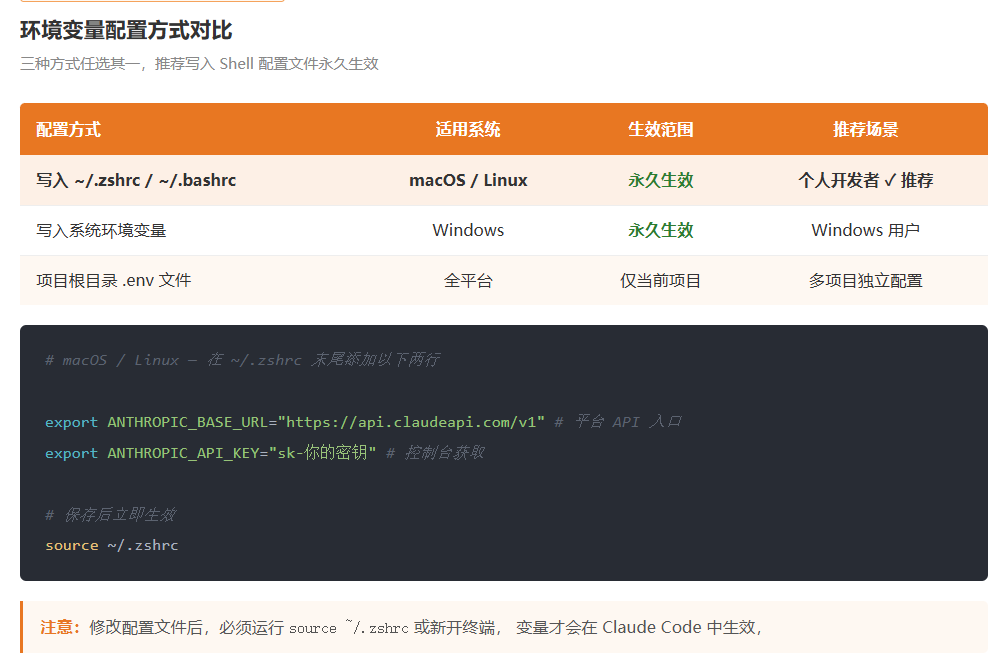 > **[图3]** 环境变量配置完整示意图（含三种配置方式对比）