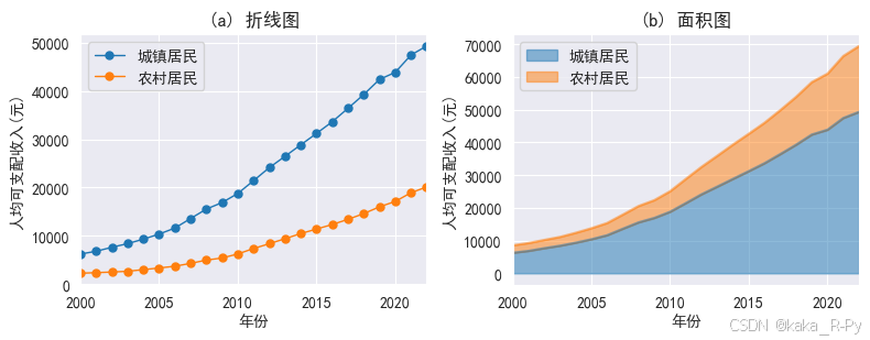 python可视化进阶