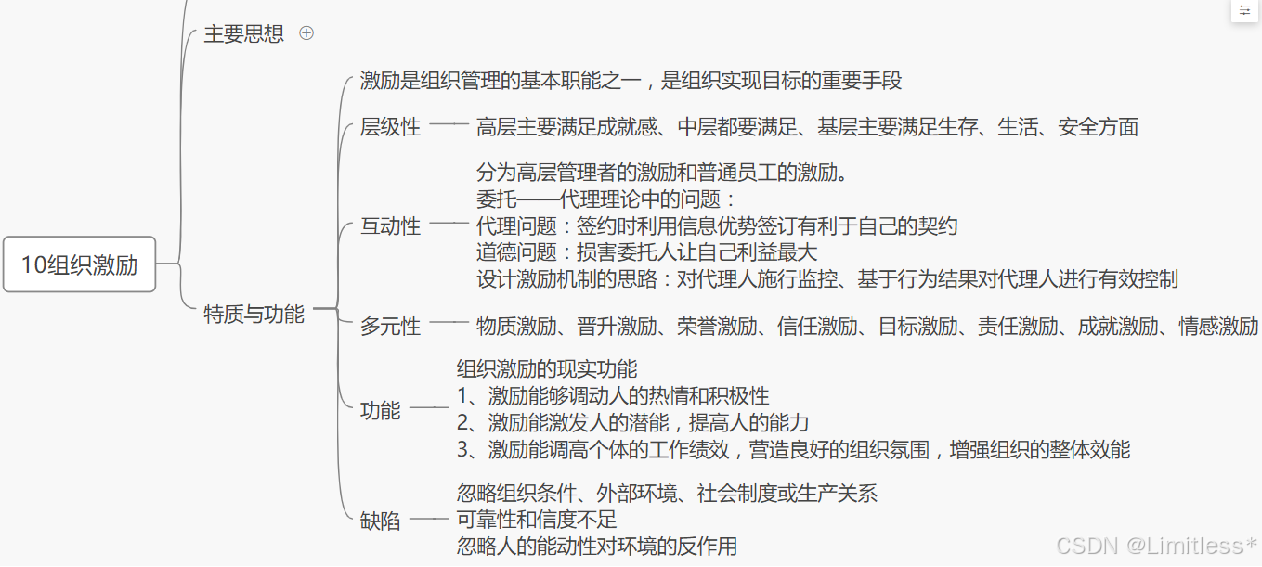 思维导图3