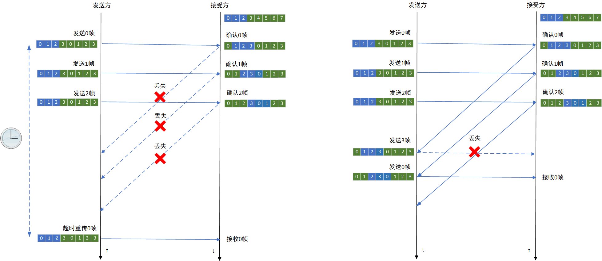 SR窗口长度