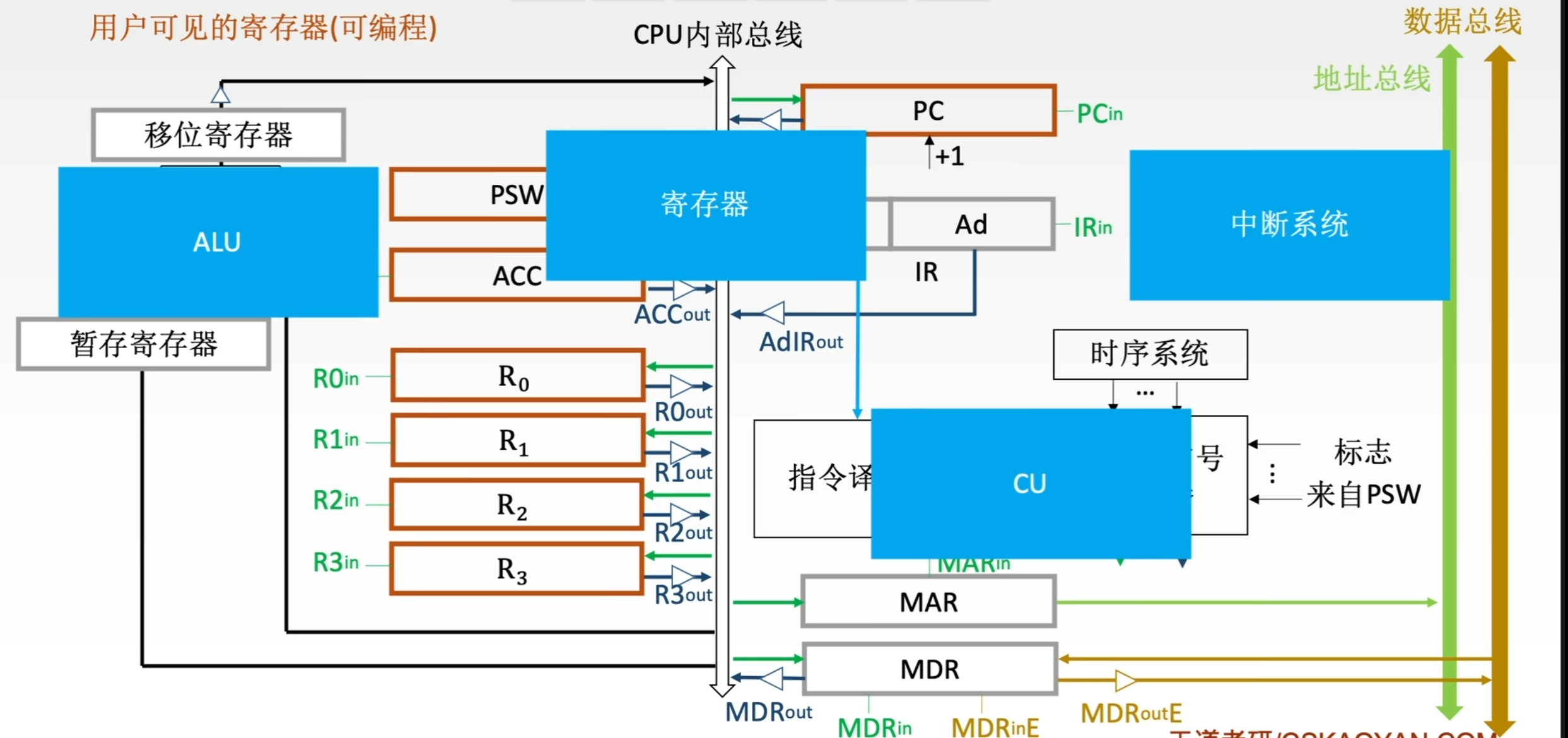 https://www.bilibili.com/video/BV1ps4y1d73V?t=1941.3&p=62