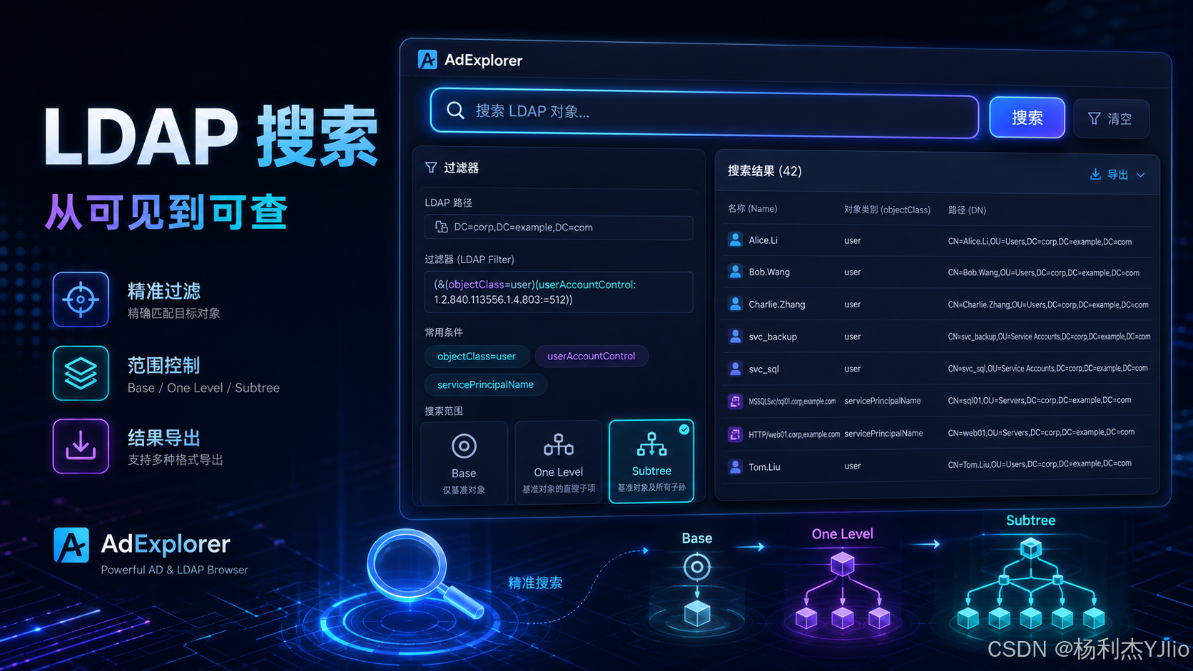 《Sysinternals实战指南》Active Directory 工具学习笔记（10.2）：AdExplorer 实战（二）— 对象 ...