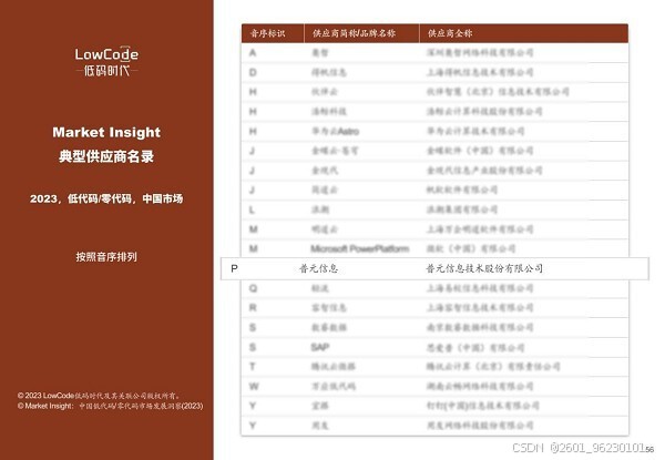 低代码市场典型供应商_智能低代码开发平台_低代码