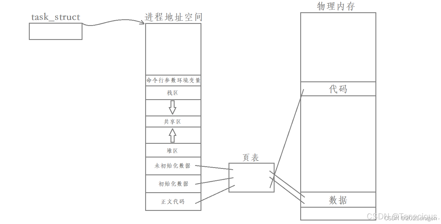 外链图片转存失败,源站可能有防盗链机制,建议将图片保存下来直接上传