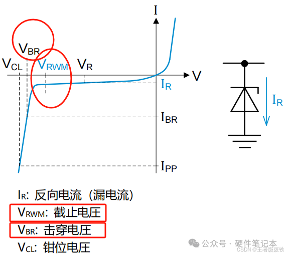 TVS二极管-CSDN博客