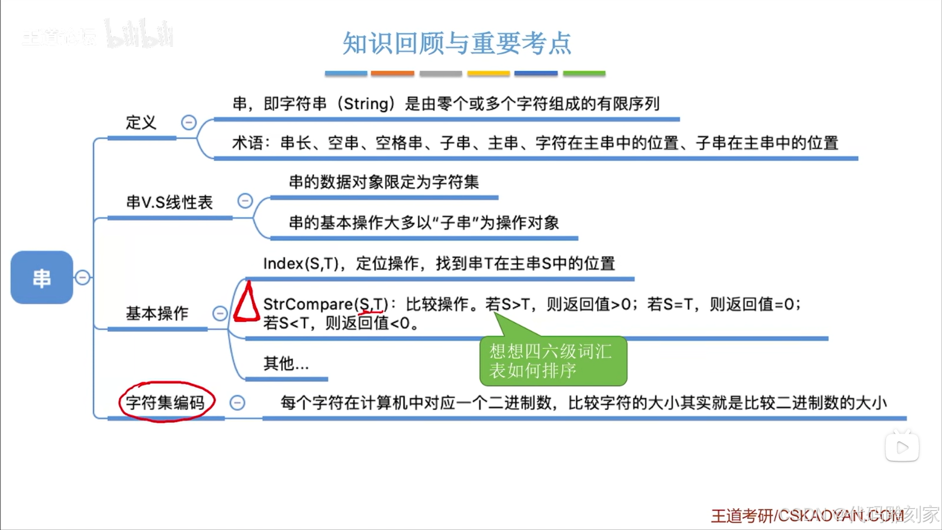 数据结构-4.2.串的定义和基本操作