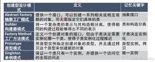 创建型